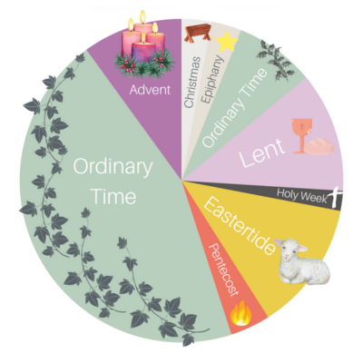 Podcast #156 – Living the Liturgical Year as a Protestant Family